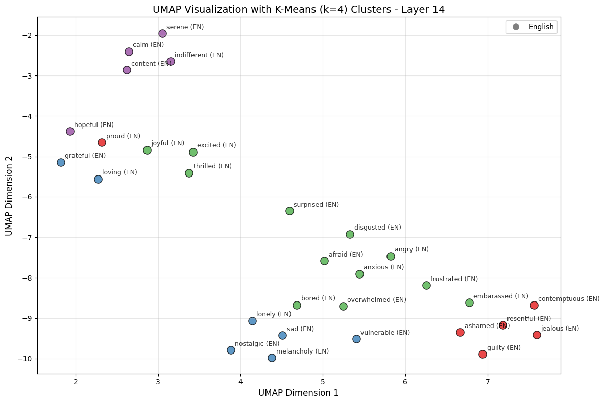 Cosine similarity across layers (2)