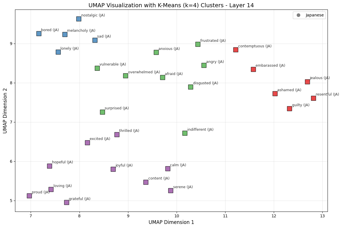 Cosine similarity across layers (3)