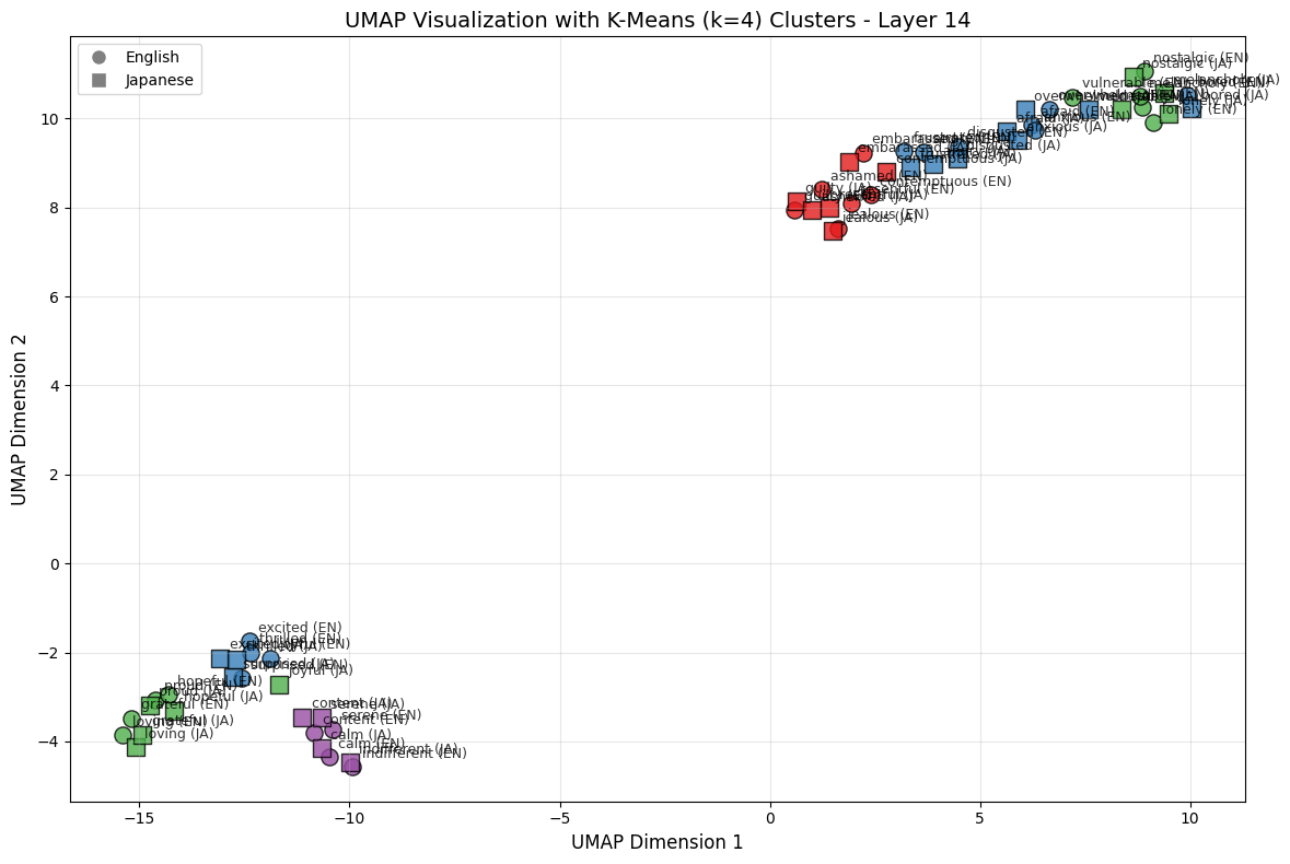 Cosine similarity across layers (4)
