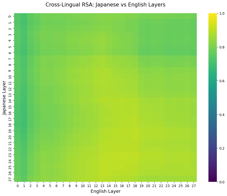 RSA permutation test (2)